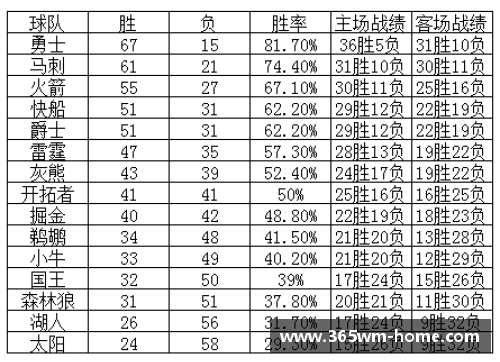 NBA赛季排名分析及球队竞争力评估