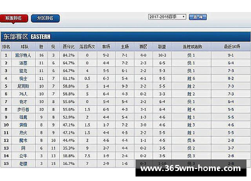 NBA球队排名及赛季表现：谁在本赛季的排行榜上占据领先地位？