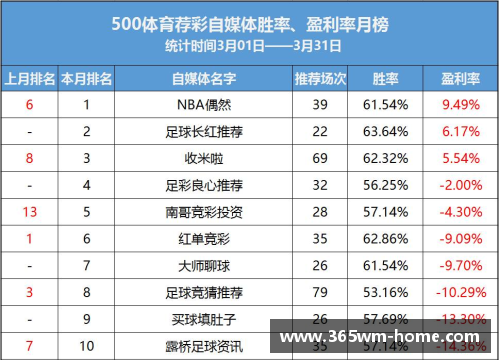 NBA盘路走势详解：分析胜率、大小分及胜分差的变化