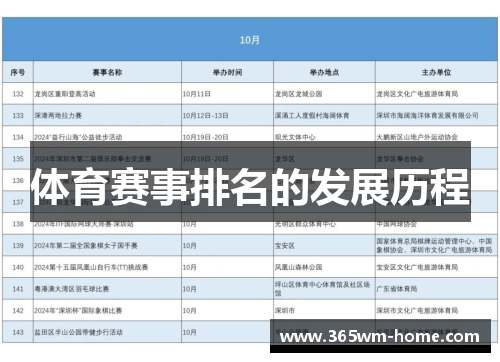 体育赛事排名的发展历程