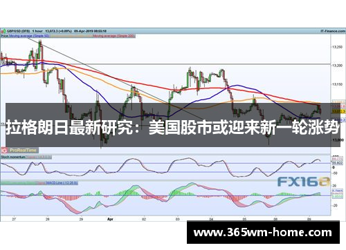 拉格朗日最新研究：美国股市或迎来新一轮涨势