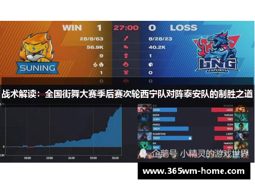 战术解读：全国街舞大赛季后赛次轮西宁队对阵泰安队的制胜之道